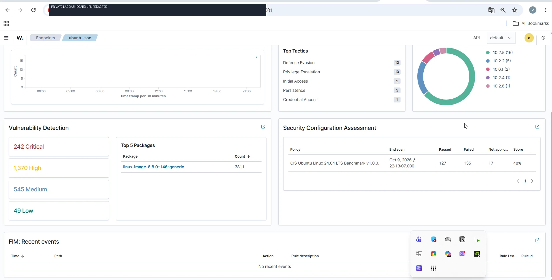 Wazuh Endpoint Dashboard