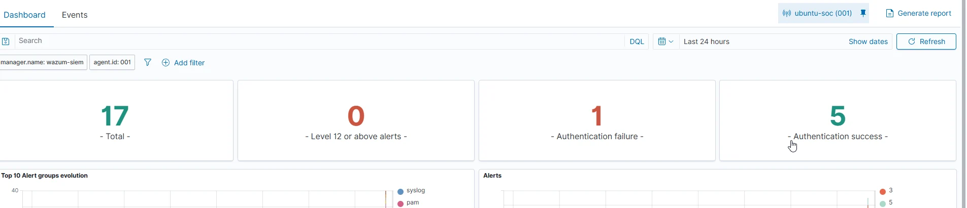 Threat Hunting